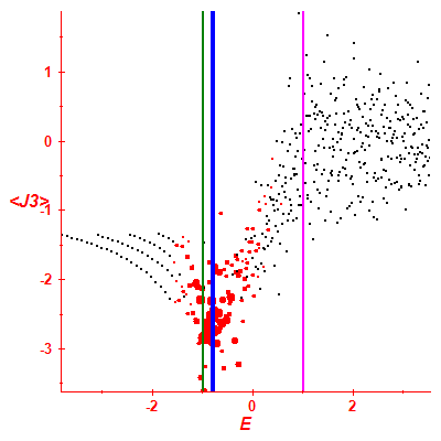 Peres lattice <J3>